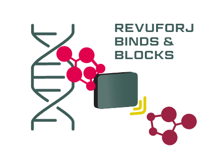 Revuforj® (revumenib) MOA Targets