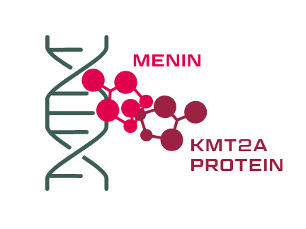 MOD Menin-KMT2A Interactions